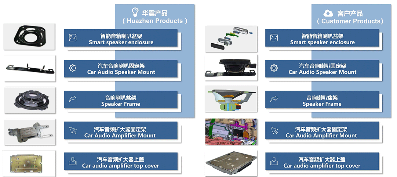 Automotive Products
