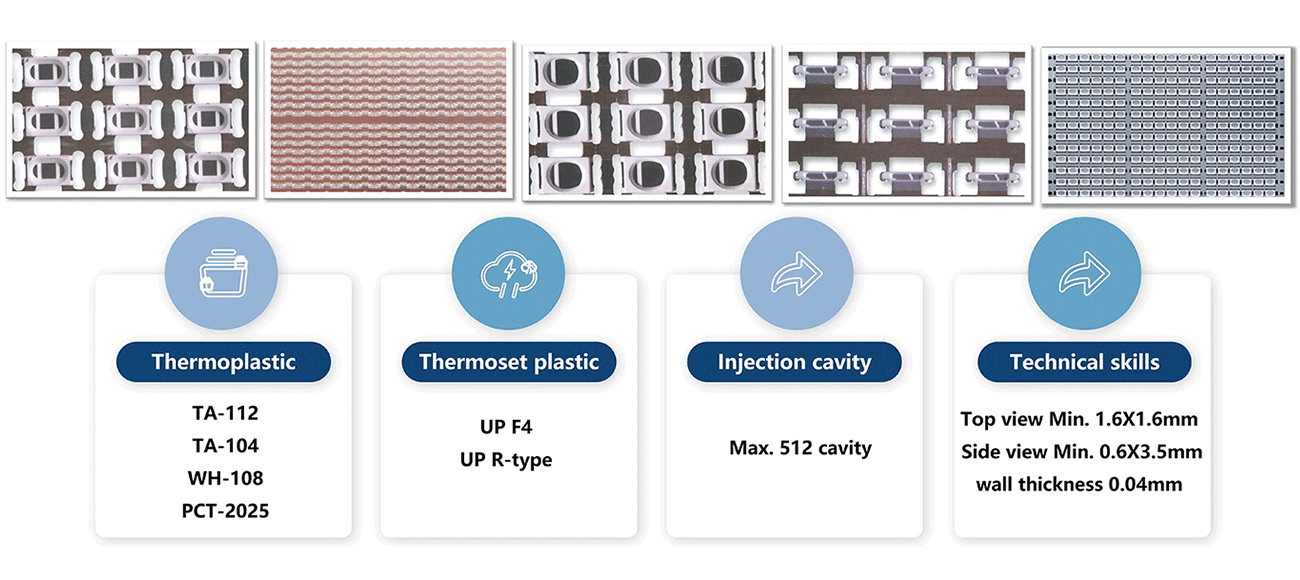 LED Lead Frame