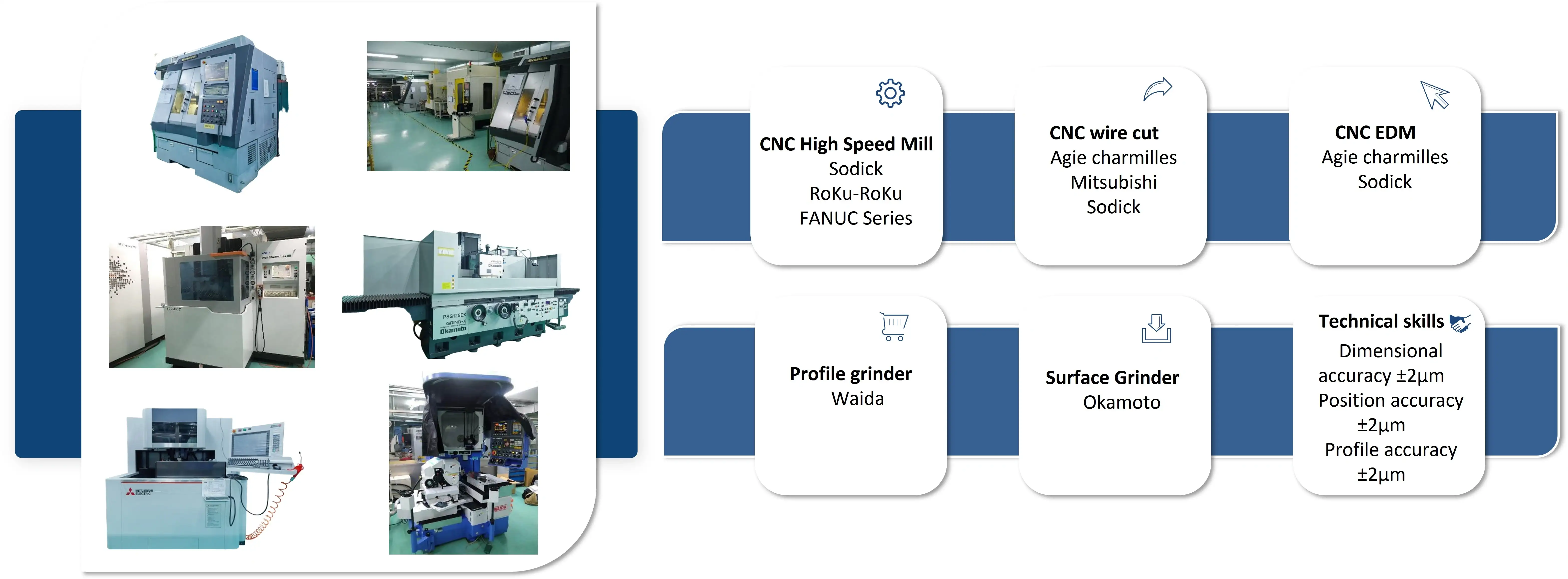 TW Tooling Equipment